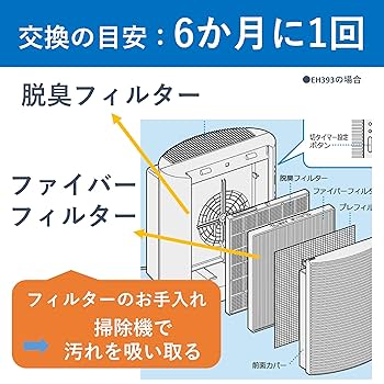 パナソニック ファイバーフィルター・NS脱臭フィルターセット EH3031 cm3dmju 楽天市場】パナソニック部品：フィルターセット(ファイバー